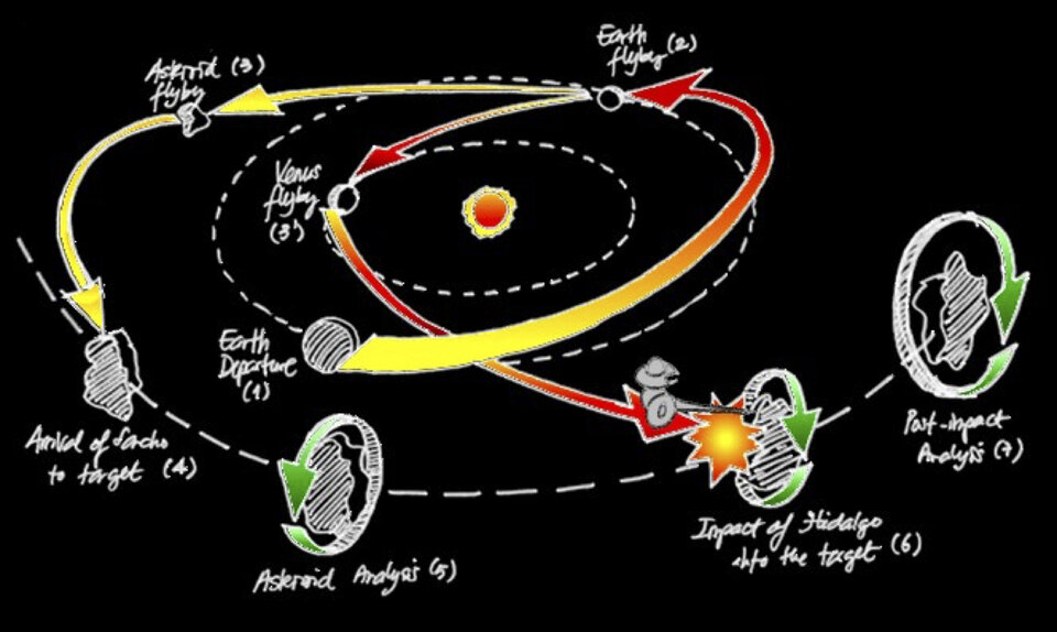 The original Don Quijote asteroid deflection experiment concept